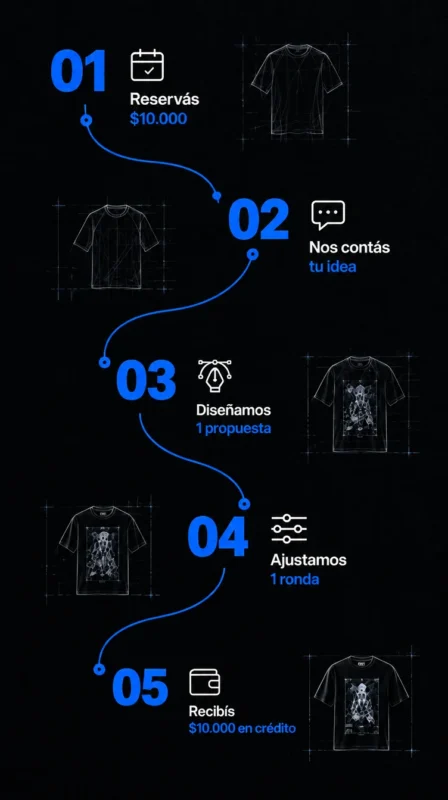 reservas nos contas tu propuesta